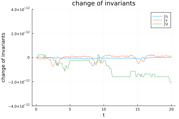 analysis callback relaxation