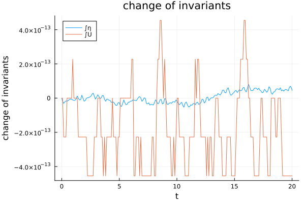 conservation analysis