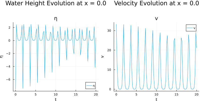 time series analysis