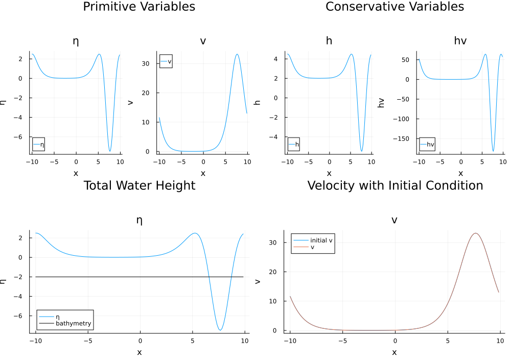 variable conversions
